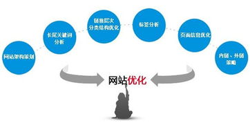 當(dāng)網(wǎng)站優(yōu)化屢試不爽時(shí)，或許是時(shí)候?qū)徱晹?shù)據(jù)科技服務(wù)本身了